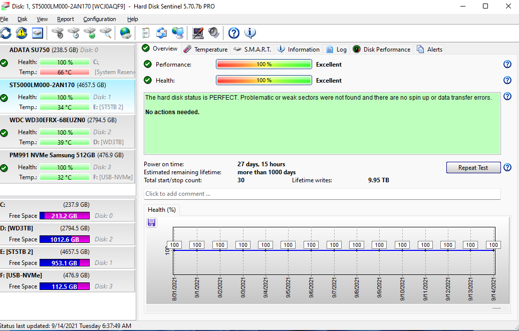 Hard Disk Sentinel overview showing several drives with health, temperature and performance status.