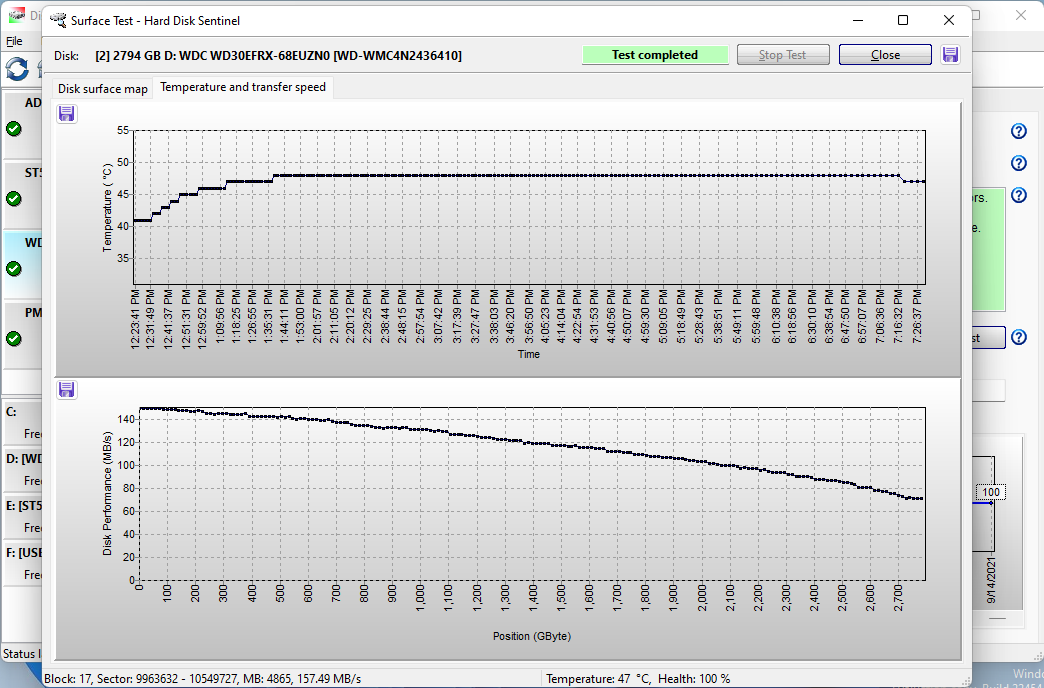 Hard Disk Sentinel overview showing several drives with health, temperature and performance status.